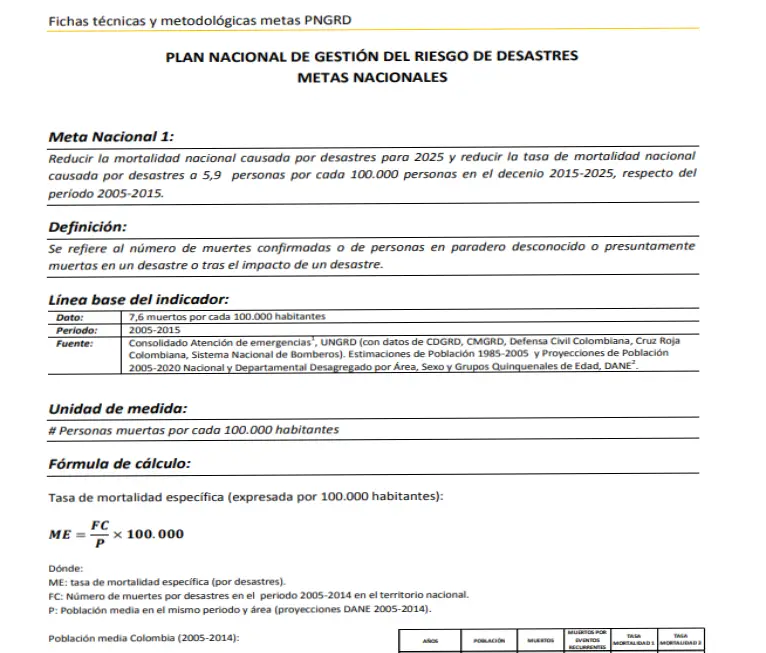 plan nacional de gestión del riesgo