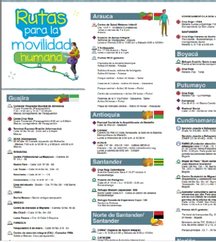 Mapas Ruta Migratoria - Colombia y Latinoamerica